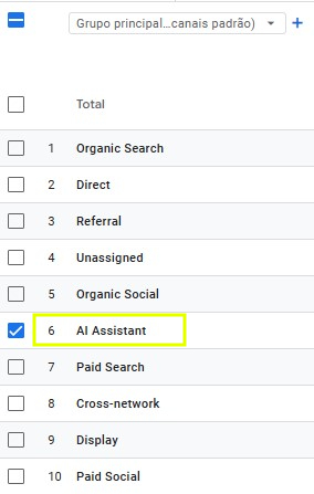 Novo canal AI Assistants no GA4