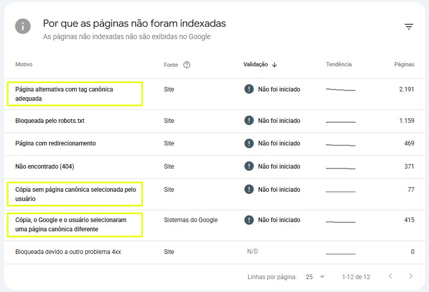 relatório de inspeção de url do google search console