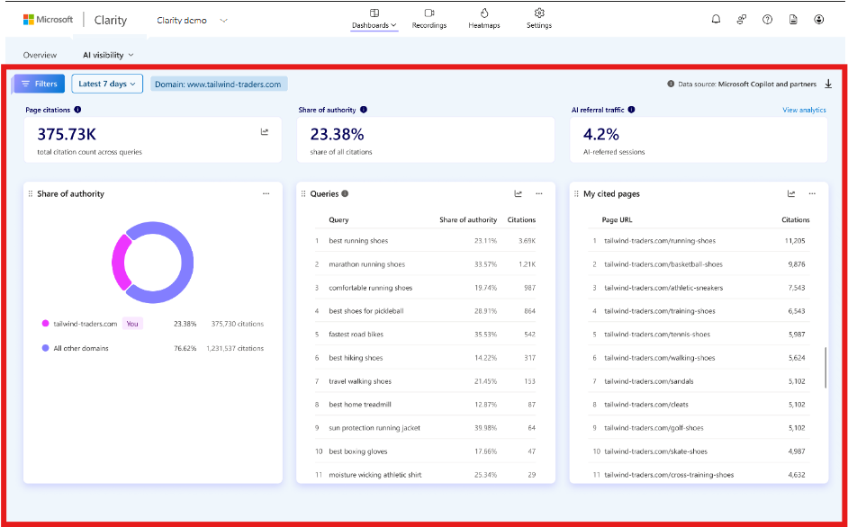 Relatório de visibilidade em IAs no Microsoft Clarity