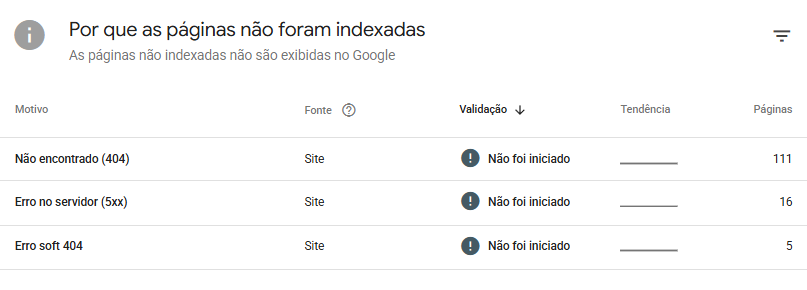Tela de Indexação de páginas do Search Console mostrando a tabela de motivos por que as páginas não foram indexadas, com as linhas de 'Não encontrado (404)', 'Erro no servidor (5xx)' e 'Erro soft 404'.