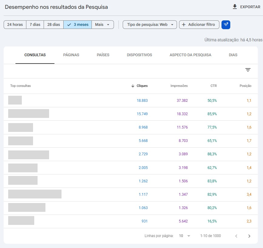 tabela de queries no relatório de desempenho nos resultados da pesquisa do google search console