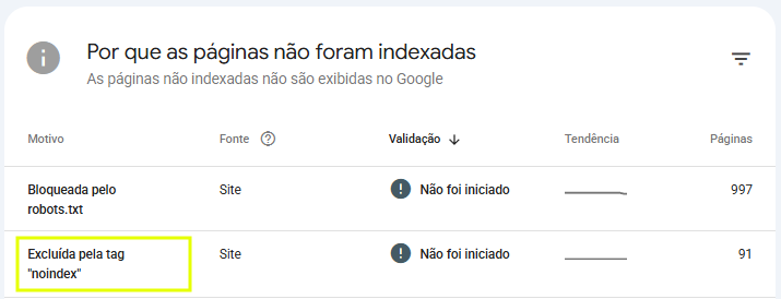 Relatório de páginas não indexadas por robots.txt e noindex no google search console