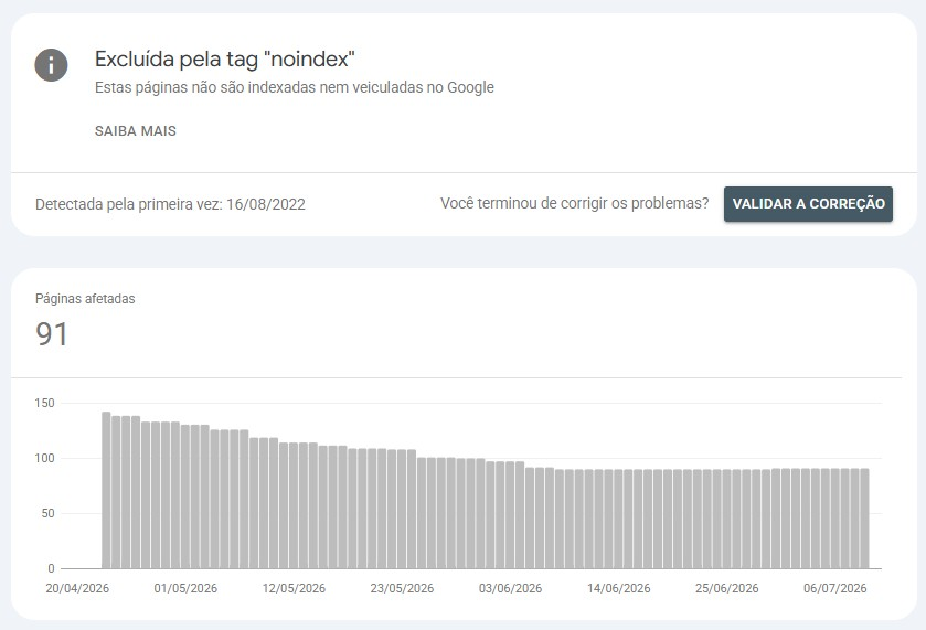 Relatório de páginas excluídas pela tag noindex no google search console