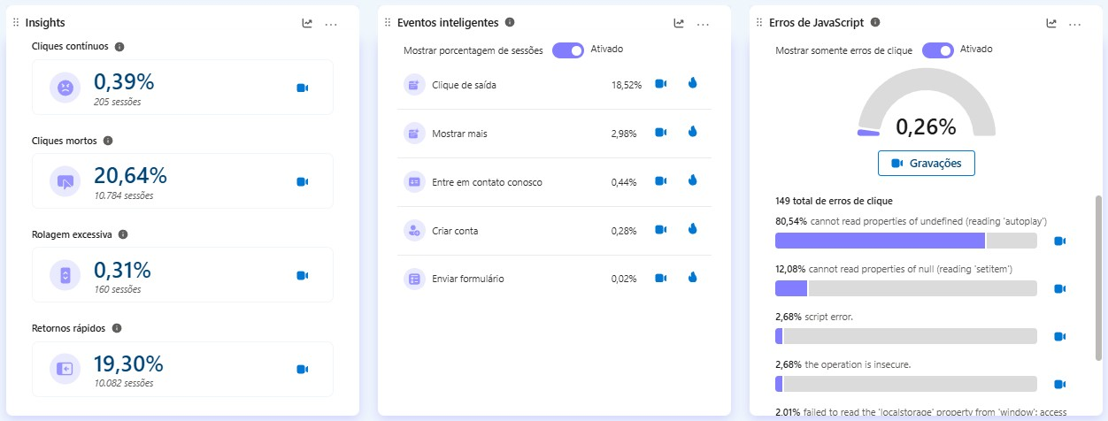 Painel do microsoft clarity mostrando informações sobre cliques, eventos e erros de js